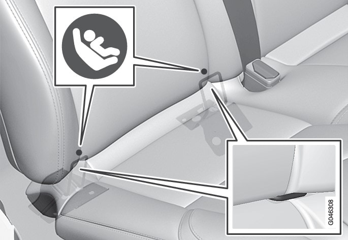 Isofix gdzie znajduje się w aucie.